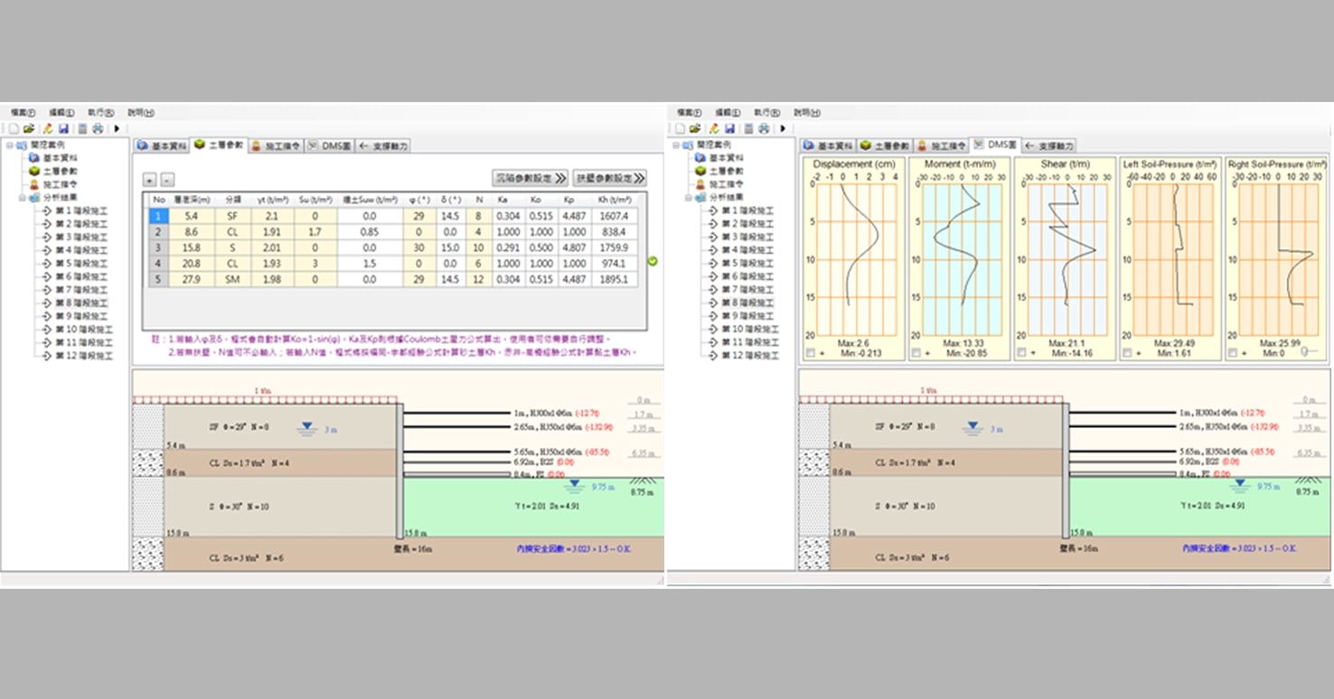 專業技術內容圖開挖擋土支撐分析