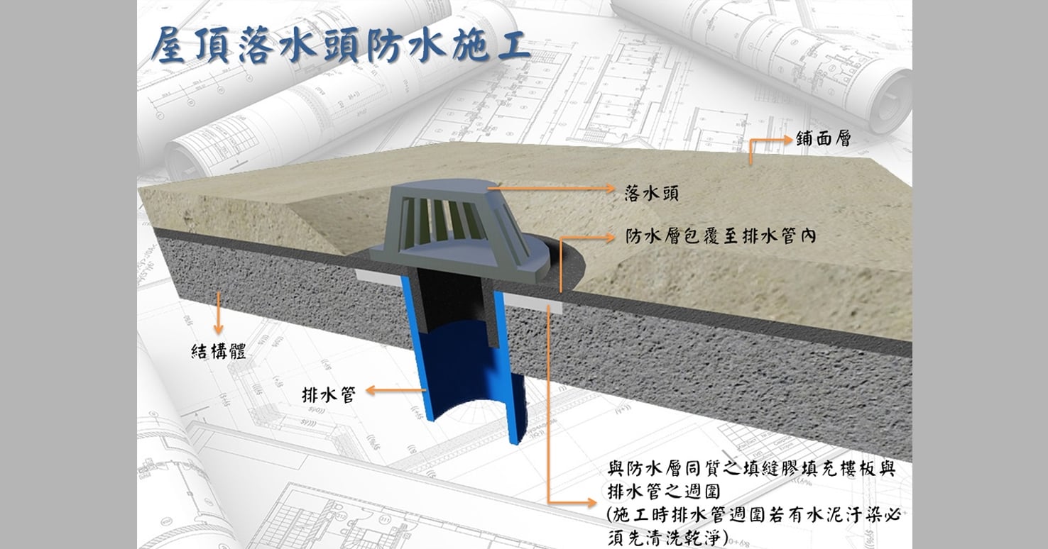 專業技術內容圖屋頂防水2