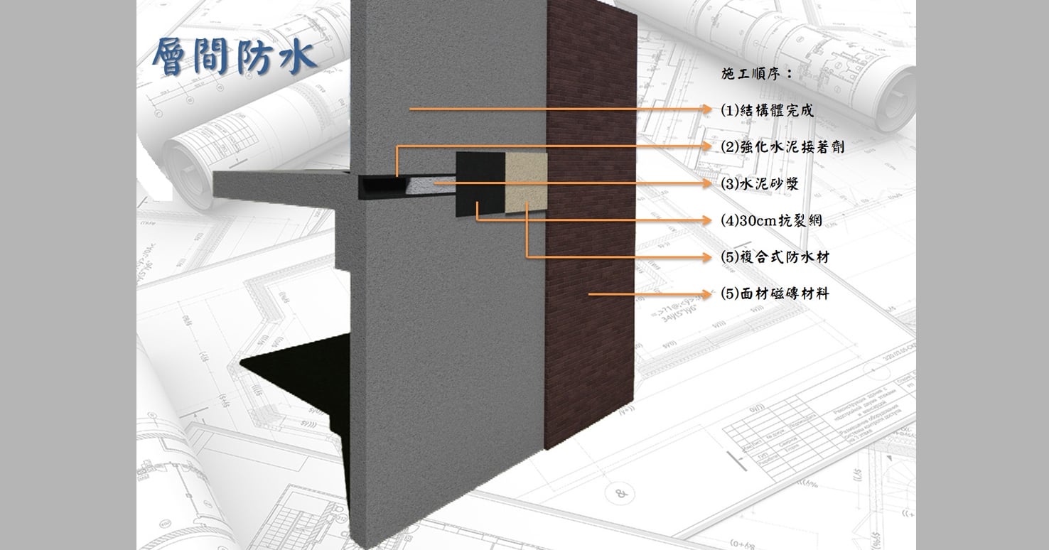 專業技術內容圖外牆防水