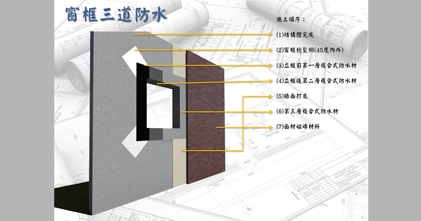 專業技術內容圖窗戶防水2