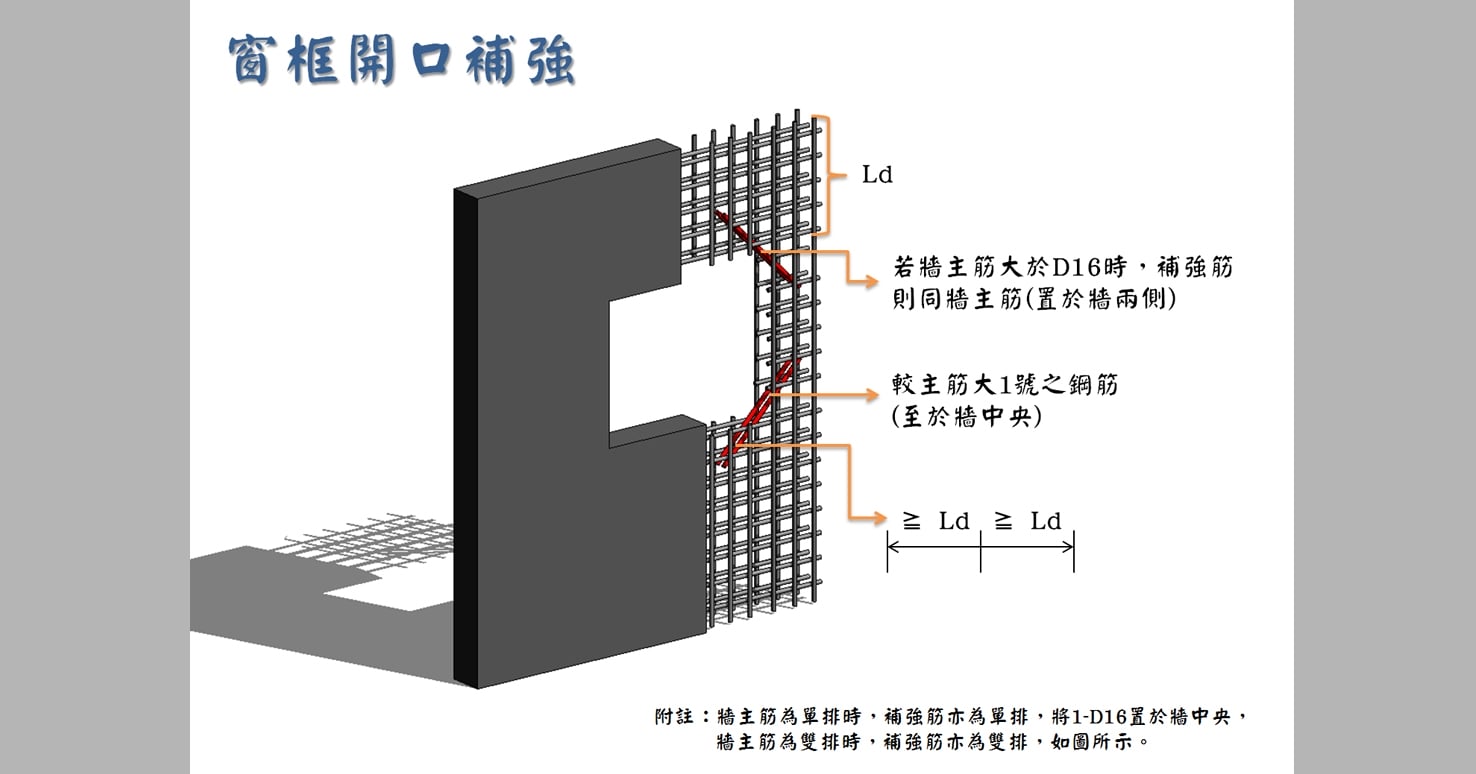 專業技術內容圖窗戶防水3